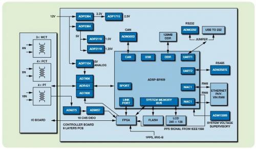 基于IEC61850的智能電子設備信息安全解決方案